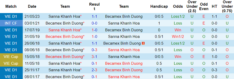 Nhận định, soi kèo Bình Dương vs Khánh Hòa, 17h ngày 5/8 - Ảnh 3