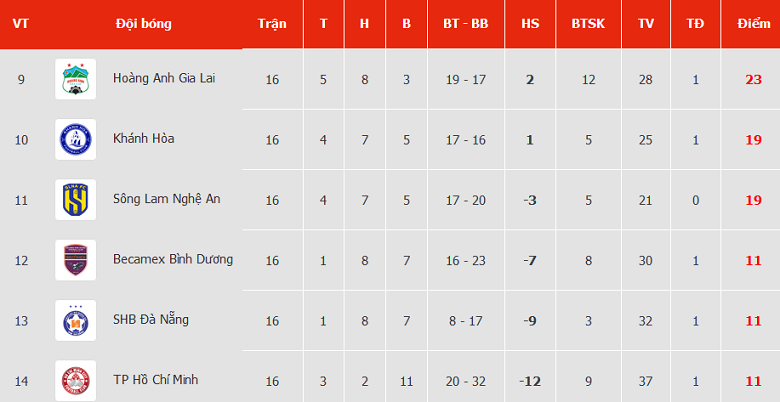 Nhận định, soi kèo Bình Dương vs Khánh Hòa, 17h ngày 5/8 - Ảnh 4