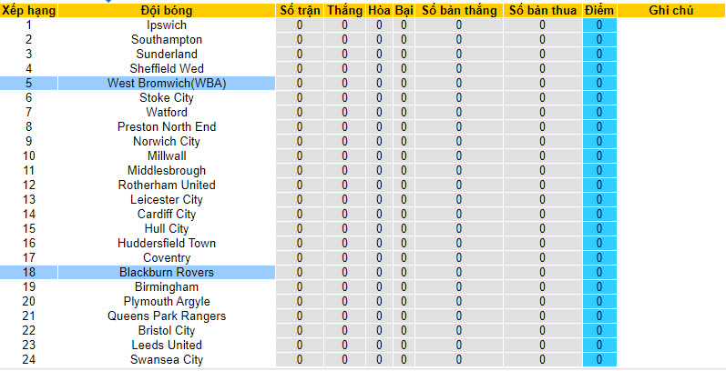 Nhận định, soi kèo Blackburn Rovers vs West Brom, 21h ngày 5/8 - Ảnh 4
