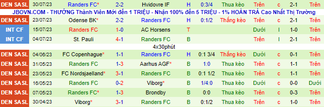 Nhận định, soi kèo Copenhagen vs Randers, 21h ngày 5/8 - Ảnh 3