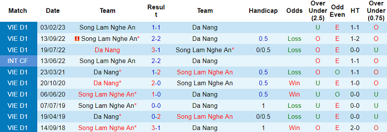 Nhận định, soi kèo Đà Nẵng vs SLNA, 17h ngày 5/8 - Ảnh 3