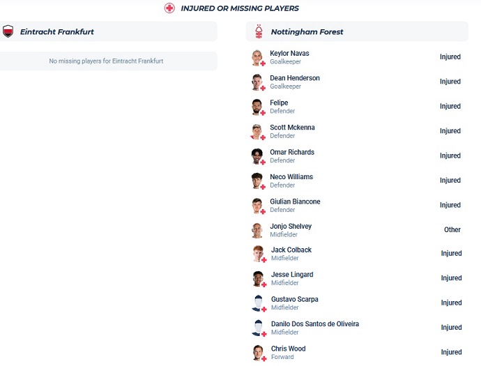 Nhận định, soi kèo Eintracht Frankfurt vs Nottingham Forest, 20h30 ngày 5/8 - Ảnh 3