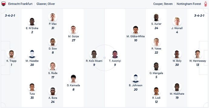 Nhận định, soi kèo Eintracht Frankfurt vs Nottingham Forest, 20h30 ngày 5/8 - Ảnh 4