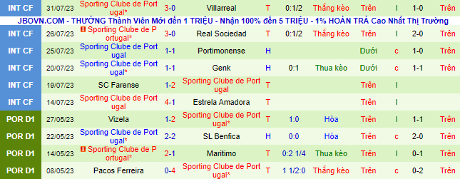 Nhận định, soi kèo Everton vs Sporting Lisbon, 21h ngày 5/8 - Ảnh 3