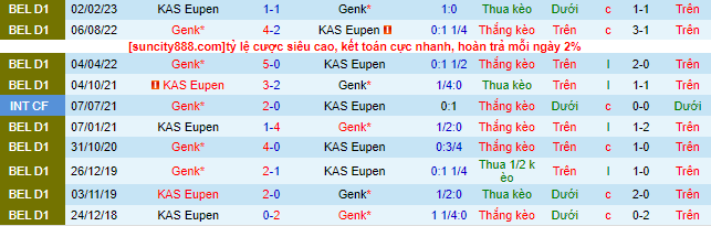 Nhận định, soi kèo Genk vs Eupen, 21h ngày 5/8 - Ảnh 1