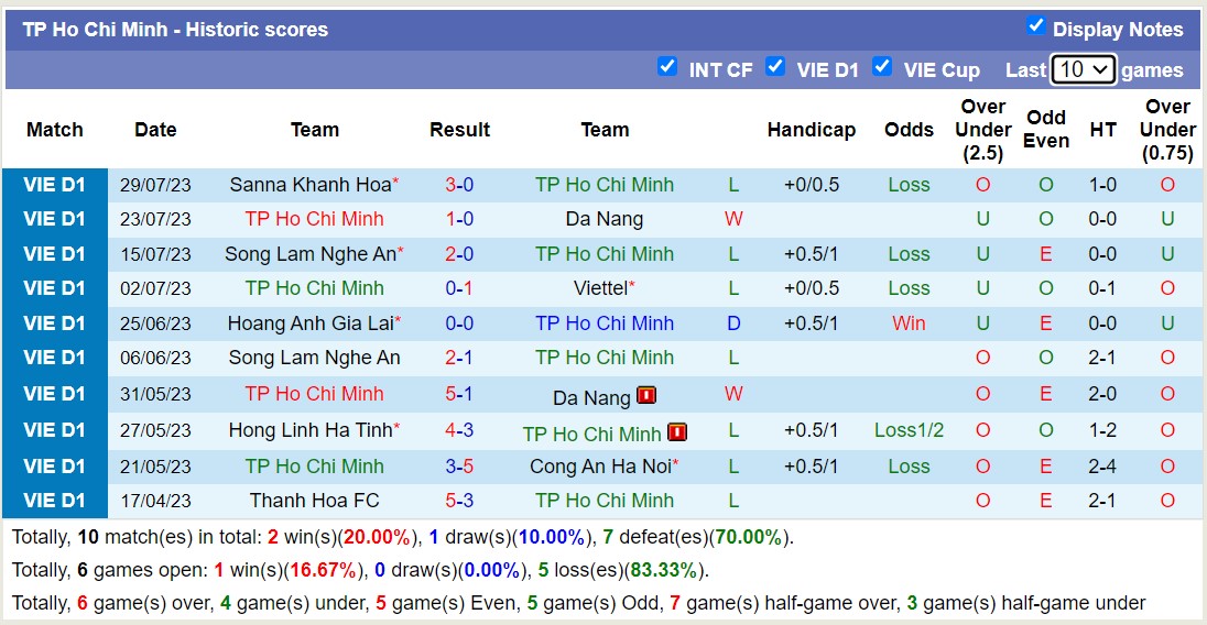 Nhận định, soi kèo HAGL vs TPHCM, 17h ngày 5/8 - Ảnh 2