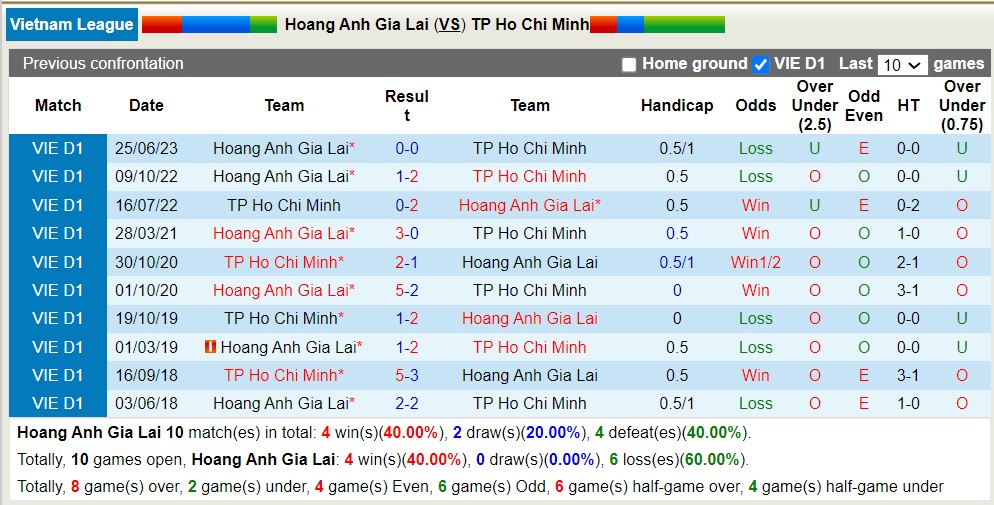 Nhận định, soi kèo HAGL vs TPHCM, 17h ngày 5/8 - Ảnh 3