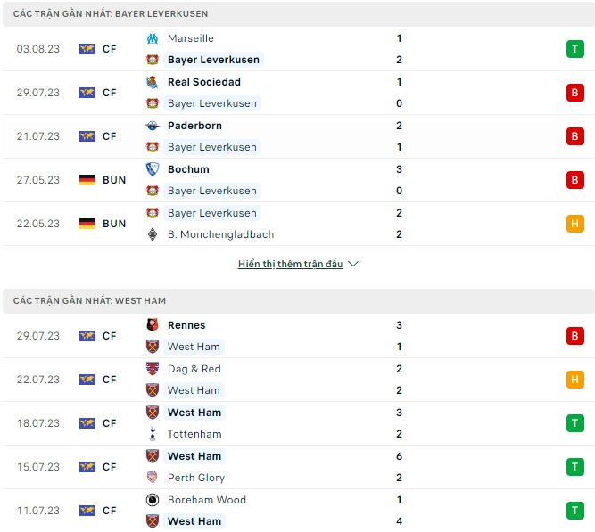 Nhận định, soi kèo Leverkusen vs West Ham, 18h30 ngày 5/8 - Ảnh 1