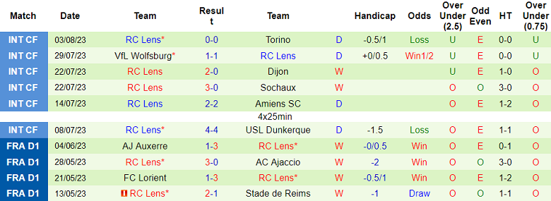 Nhận định, soi kèo MU vs Lens, 18h30 ngày 5/8 - Ảnh 2