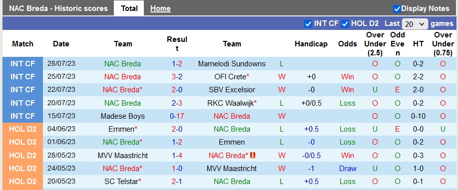 Nhận định, soi kèo NAC Breda vs Alanyaspor, 0h30 ngày 5/8 - Ảnh 1