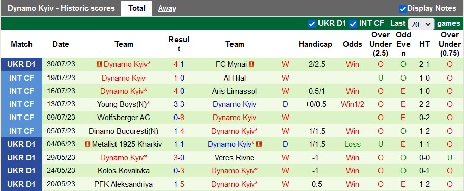 Nhận định, soi kèo Obolon Brovar Kiev vs Dynamo Kiev, 21h ngày 4/8 - Ảnh 2