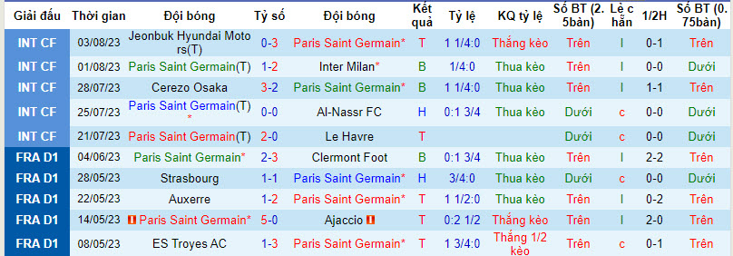 Nhận định, soi kèo PSG vs Toulouse, 21h ngày 5/8 - Ảnh 1