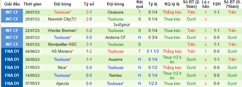 Nhận định, soi kèo PSG vs Toulouse, 21h ngày 5/8 - Ảnh 2