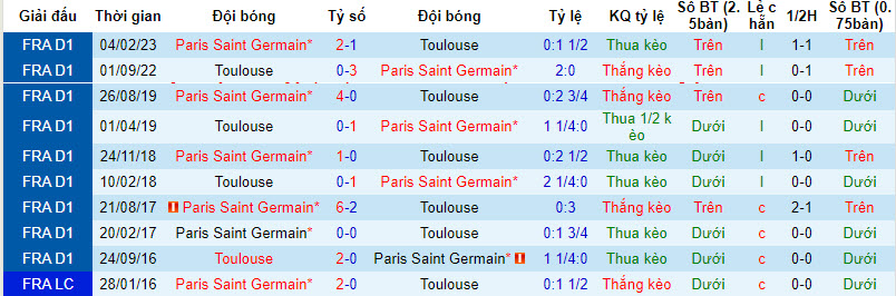 Nhận định, soi kèo PSG vs Toulouse, 21h ngày 5/8 - Ảnh 3
