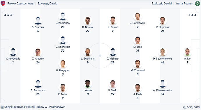 Nhận định, soi kèo Rakow Czestochowa vs Warta Poznan, 20h00 ngày 5/8 - Ảnh 4