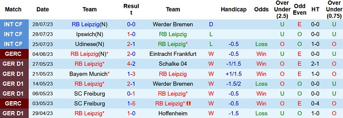 Nhận định, soi kèo RB Leipzig vs Las Palmas, 20h30 ngày 5/8 - Ảnh 1