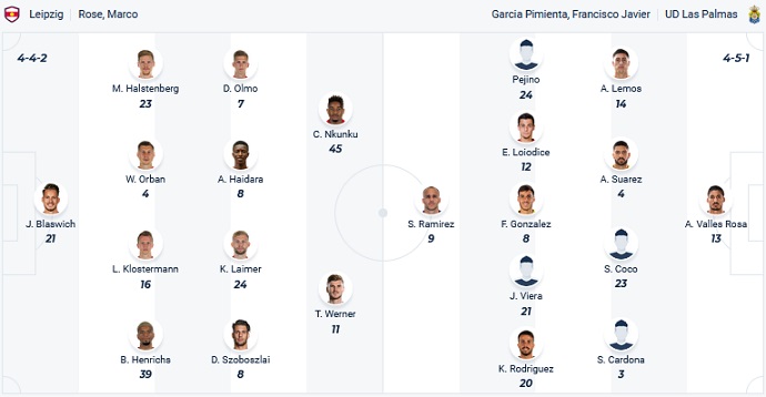 Nhận định, soi kèo RB Leipzig vs Las Palmas, 20h30 ngày 5/8 - Ảnh 3