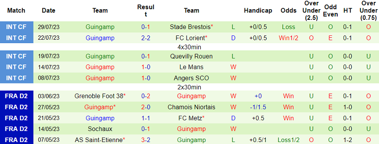 Nhận định, soi kèo Sochaux vs Guingamp, 0h00 ngày 6/8 - Ảnh 2