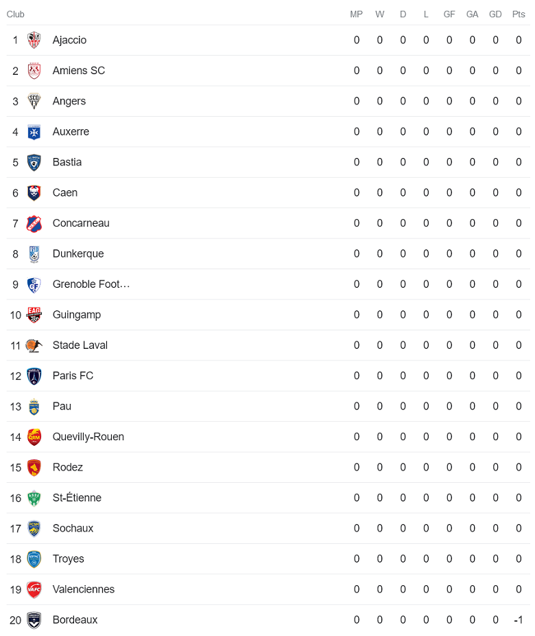 Nhận định, soi kèo Sochaux vs Guingamp, 0h00 ngày 6/8 - Ảnh 4