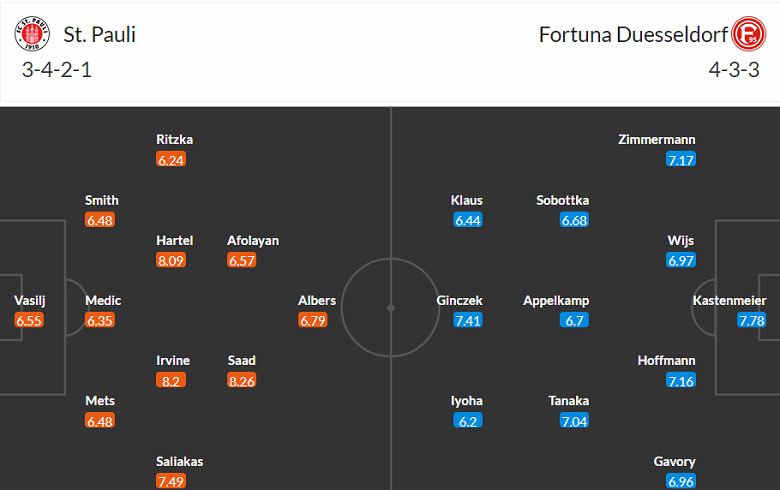 Nhận định, soi kèo St. Pauli vs Fortuna Dusseldorf, 18h ngày 5/8 - Ảnh 4