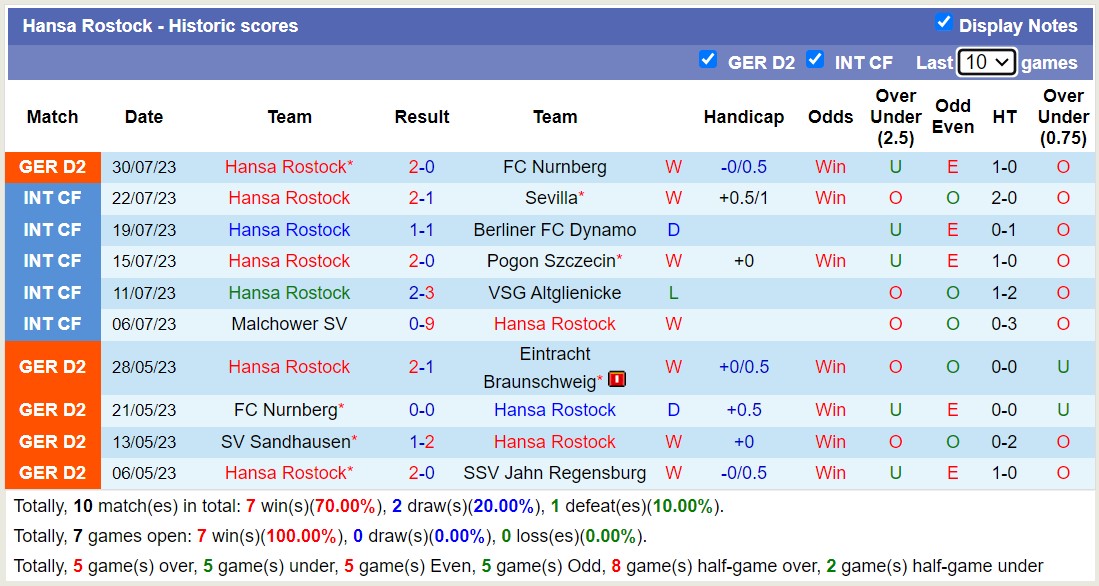 Nhận định, soi kèo SV Elversberg vs Hansa Rostock, 18h ngày 5/8 - Ảnh 2