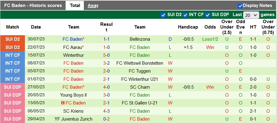 Nhận định, soi kèo Thun vs Baden, 0h30 ngày 5/8 - Ảnh 2