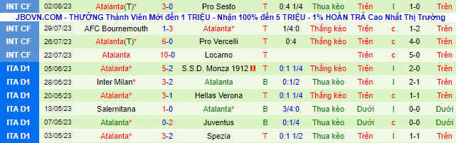 Nhận định, soi kèo Union Berlin vs Atalanta, 20h30 ngày 5/8 - Ảnh 2