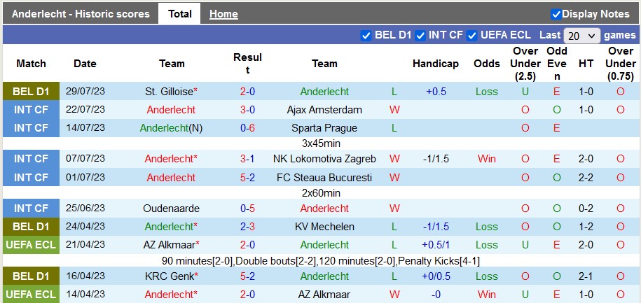 Nhận định, soi kèo Anderlecht vs Royal Antwerp, 18h30 ngày 6/8 - Ảnh 1