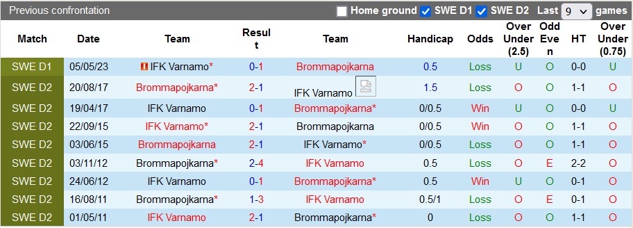 Nhận định, soi kèo Brommapojkarna vs Varnamo, 20h ngày 5/8 - Ảnh 3