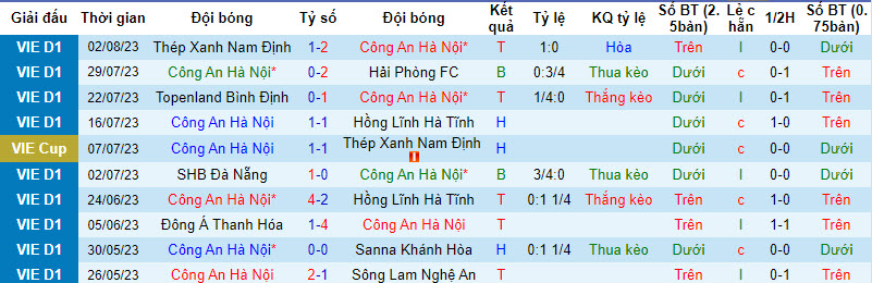Nhận định, soi kèo CAHN vs Hà Nội, 19h15 ngày 6/8 - Ảnh 1
