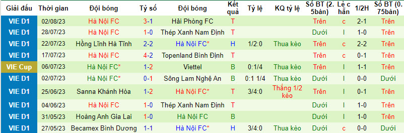Nhận định, soi kèo CAHN vs Hà Nội, 19h15 ngày 6/8 - Ảnh 2