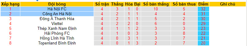 Nhận định, soi kèo CAHN vs Hà Nội, 19h15 ngày 6/8 - Ảnh 4