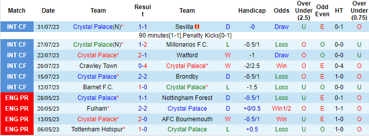 Nhận định, soi kèo Crystal Palace vs Lyon, 2h30 ngày 6/8 - Ảnh 1