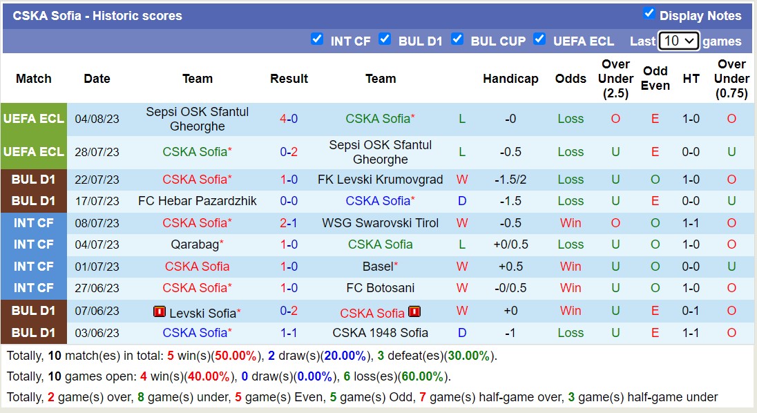 Nhận định, soi kèo CSKA Sofia vs Slavia Sofia, 22h45 ngày 6/8 - Ảnh 1
