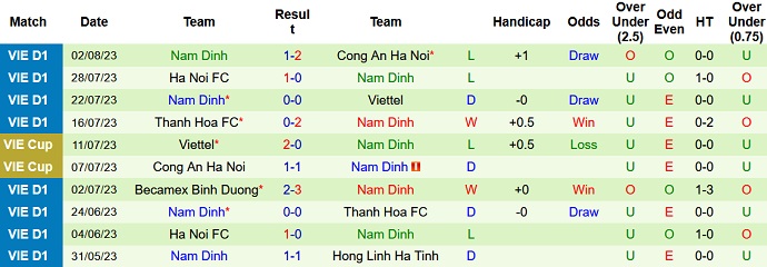 Nhận định, soi kèo Hải Phòng vs Nam Định, 19h15 ngày 6/8 - Ảnh 2