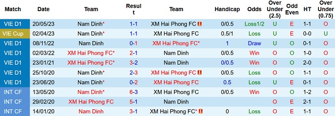 Nhận định, soi kèo Hải Phòng vs Nam Định, 19h15 ngày 6/8 - Ảnh 3