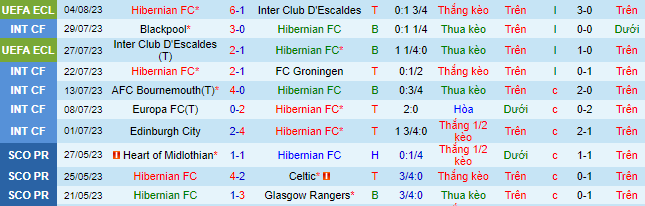 Nhận định, soi kèo Hibernian vs St. Mirren, 21h ngày 6/8 - Ảnh 2