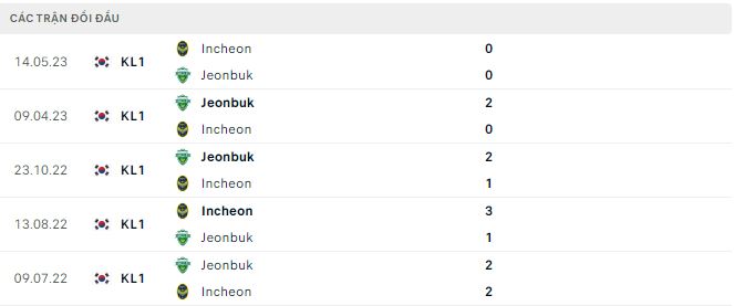 Nhận định, soi kèo Jeonbuk vs Incheon, 17h ngày 6/8 - Ảnh 2