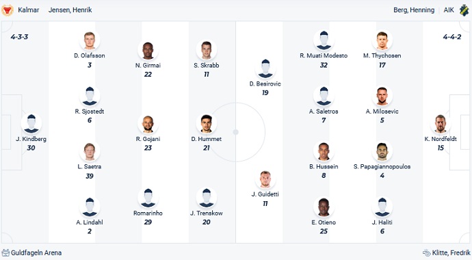 Nhận định, soi kèo Kalmar FF vs AIK Solna, 20h00 ngày 6/8 - Ảnh 4