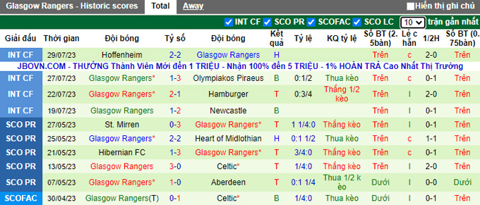 Nhận định, soi kèo Kilmarnock vs Rangers, 23h15 ngày 5/8 - Ảnh 2