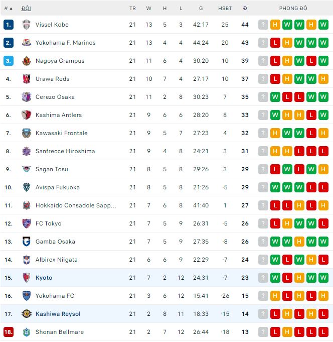 Nhận định, soi kèo Kyoto vs Kashiwa Reysol, 17h ngày 6/8 - Ảnh 3