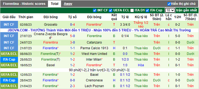 Nhận định, soi kèo Newcastle vs Fiorentina, 21h30 ngày 5/8 - Ảnh 2