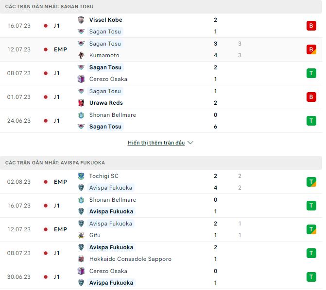 Nhận định, soi kèo Sagan Tosu vs Avispa Fukuoka, 17h ngày 6/8 - Ảnh 1