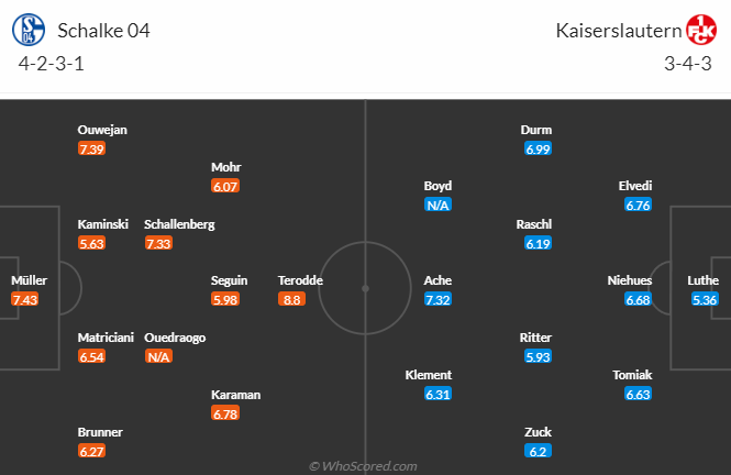Nhận định, soi kèo Schalke vs FC Kaiserslautern, 1h30 ngày 6/8 - Ảnh 4