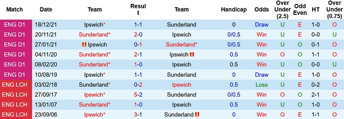 Nhận định, soi kèo Sunderland vs Ipswich, 23h00 ngày 6/8 - Ảnh 3