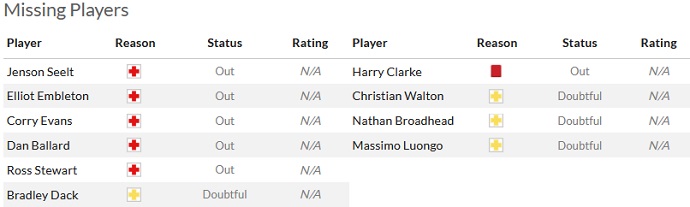 Nhận định, soi kèo Sunderland vs Ipswich, 23h00 ngày 6/8 - Ảnh 4