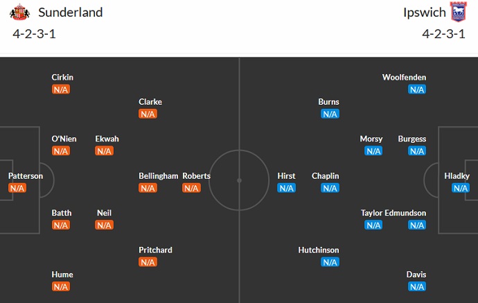 Nhận định, soi kèo Sunderland vs Ipswich, 23h00 ngày 6/8 - Ảnh 5