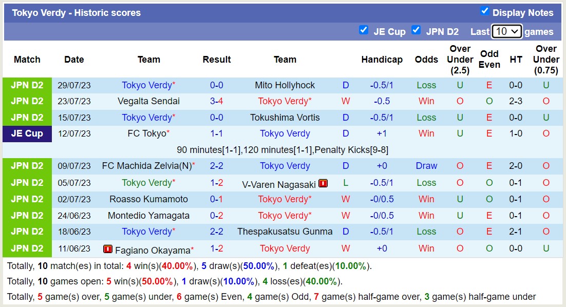 Nhận định, soi kèo Tokyo Verdy vs Shimizu S-Pulse, 16h ngày 6/8 - Ảnh 1