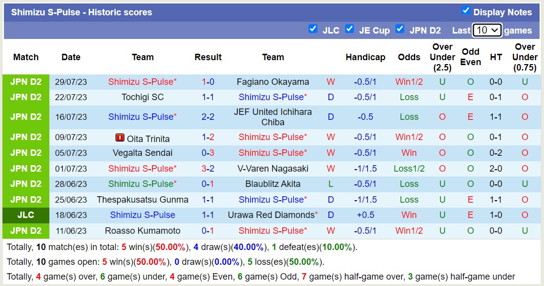 Nhận định, soi kèo Tokyo Verdy vs Shimizu S-Pulse, 16h ngày 6/8 - Ảnh 2