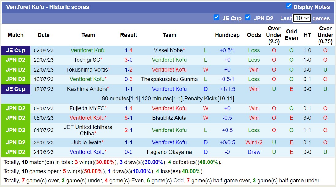 Nhận định, soi kèo Ventforet Kofu vs Zweigen Kanazawa, 16h ngày 6/8 - Ảnh 1